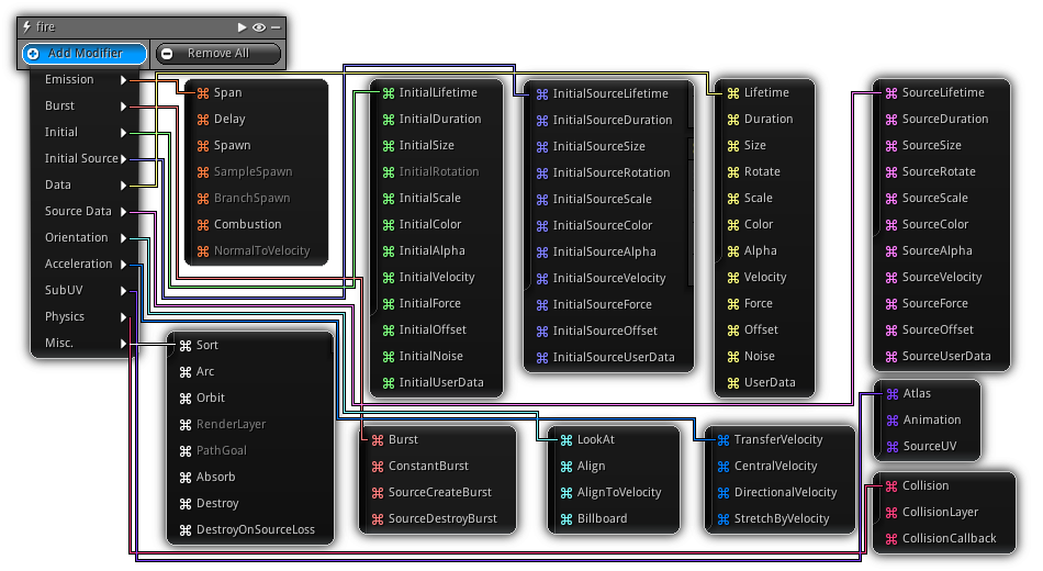 modifiers_list.png