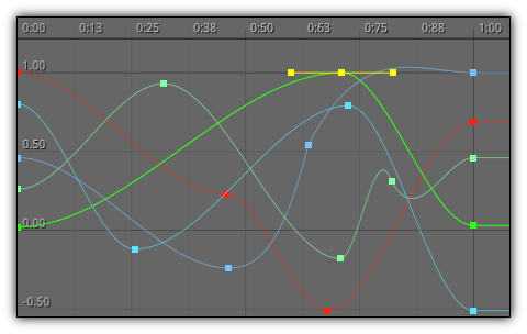 molecules_editor_curves_area.png